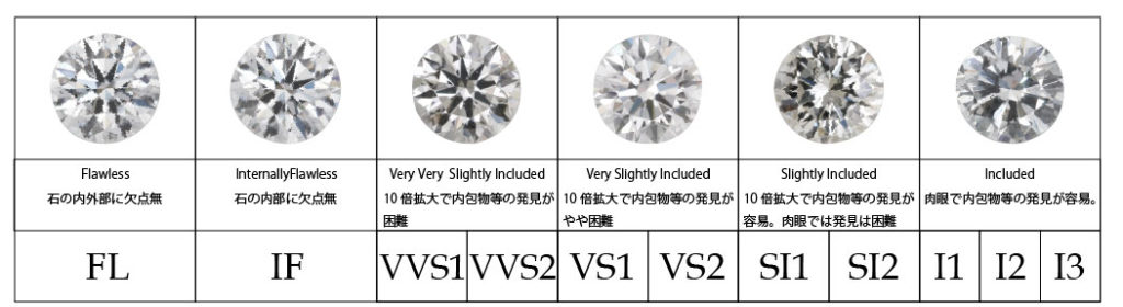 【宝石買取】ダイヤモンドを高く売るなら買取相場表 - 買取屋アップ